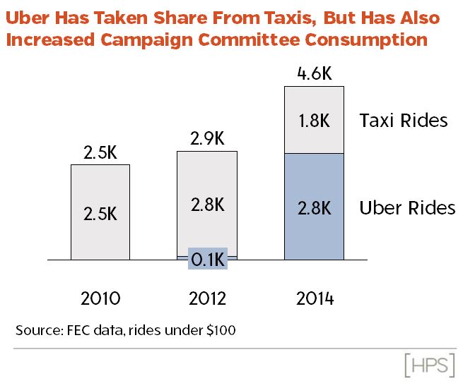 uber20graph