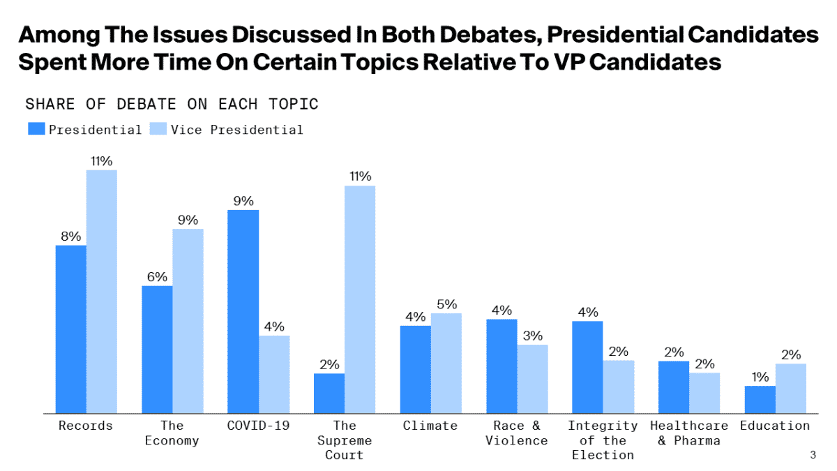 An Analysis On The 2020 Vice Presidential Debate Hamilton Place Strategies 