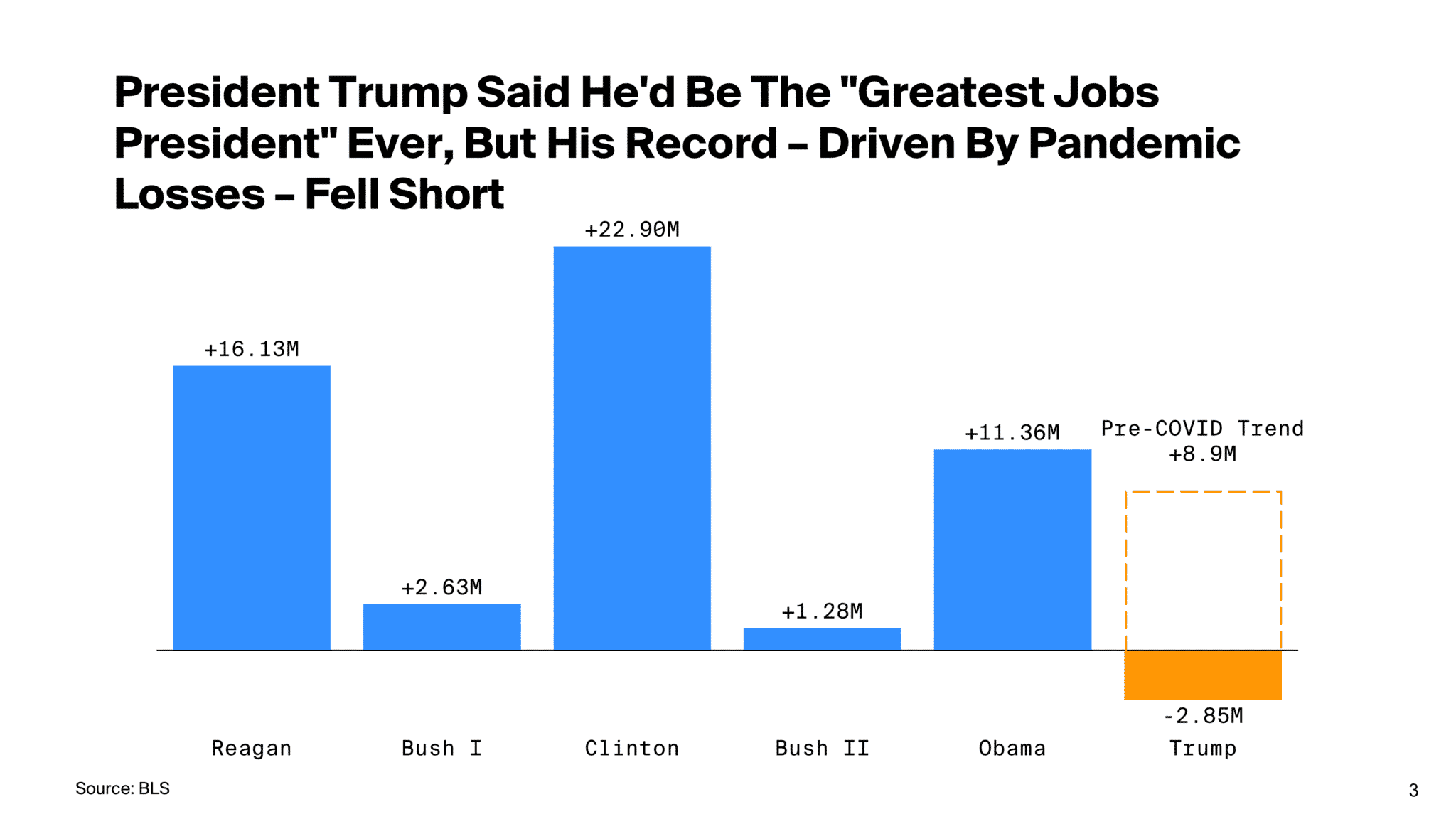 Insights: The Final Jobs Report Of The Trump Administration - Hamilton ...